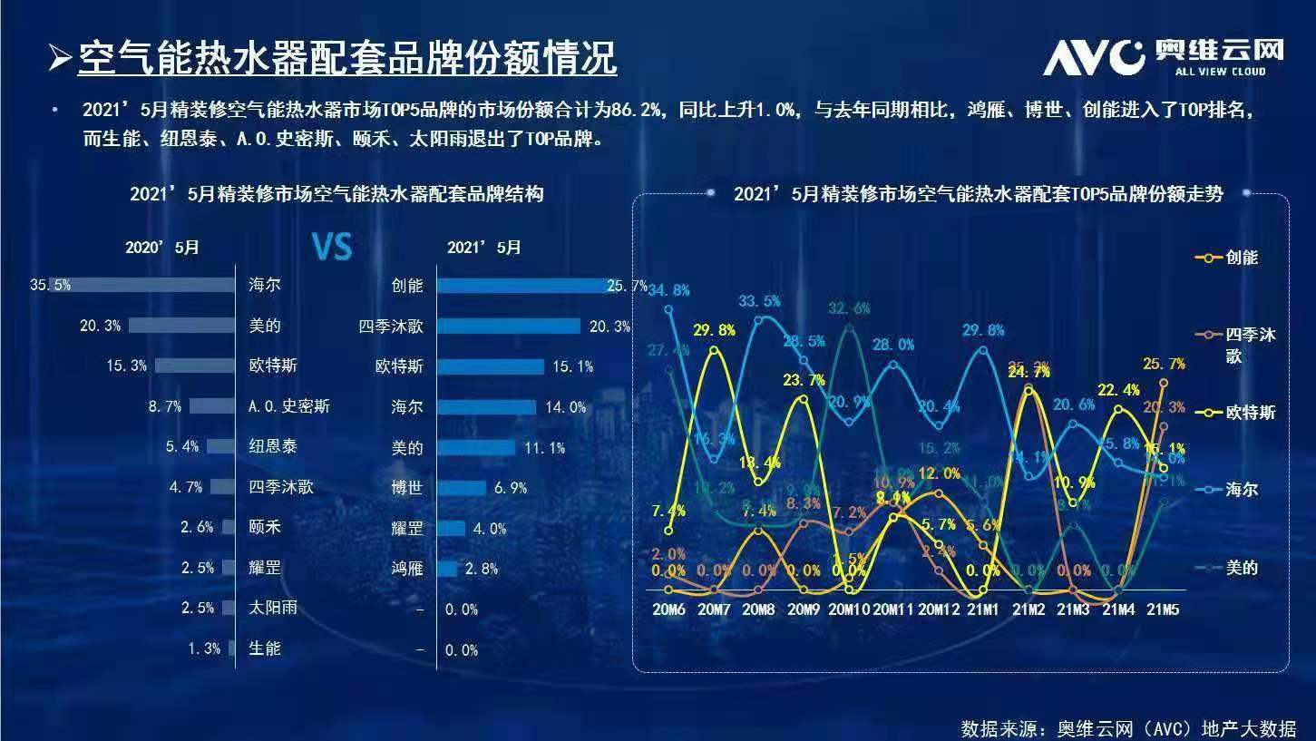 碧桂园、新城、金地、恒大、融信、祥生、德信、金科...2021CA888亚洲城与众多百强地产强强联手，赋能绿色节能建筑！