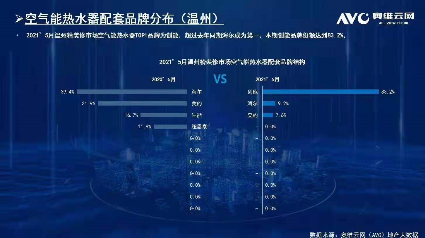 碧桂园、新城、金地、恒大、融信、祥生、德信、金科...2021CA888亚洲城与众多百强地产强强联手，赋能绿色节能建筑！